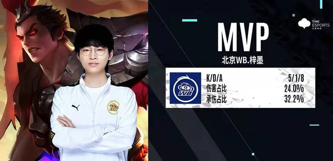 某著名赛事 某著名赛事